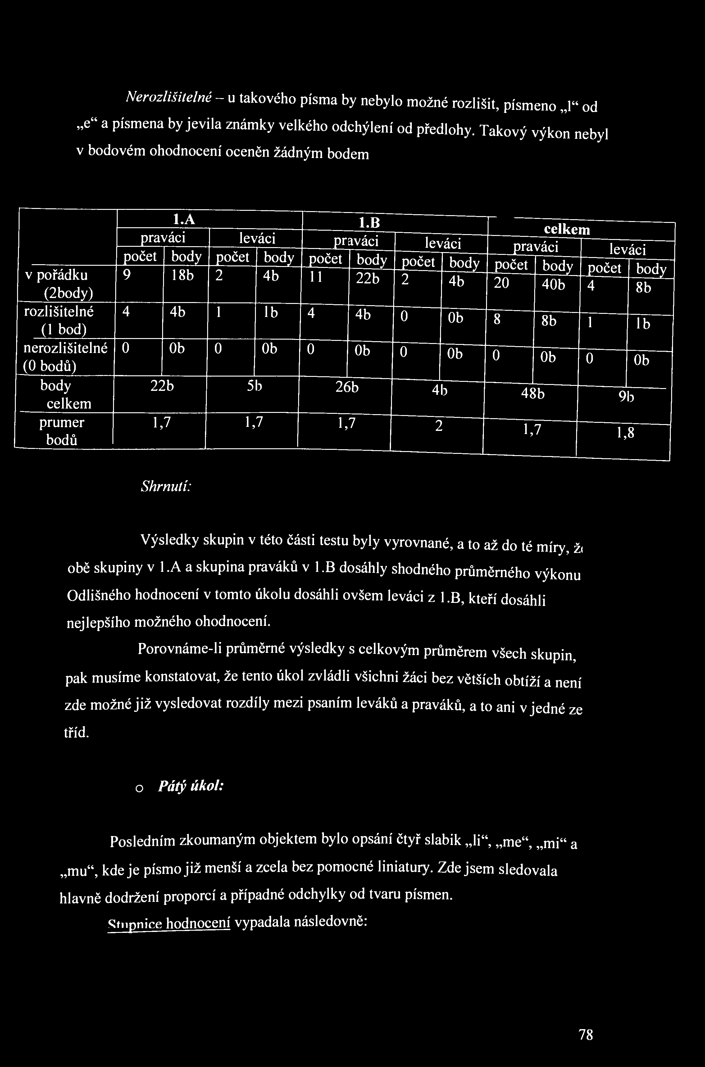 Nerozlišitelné - u takového písma by nebylo možné rozlišit, písmeno 1" od e" a písmena by jevila známky velkého odchýlení od předlohy.