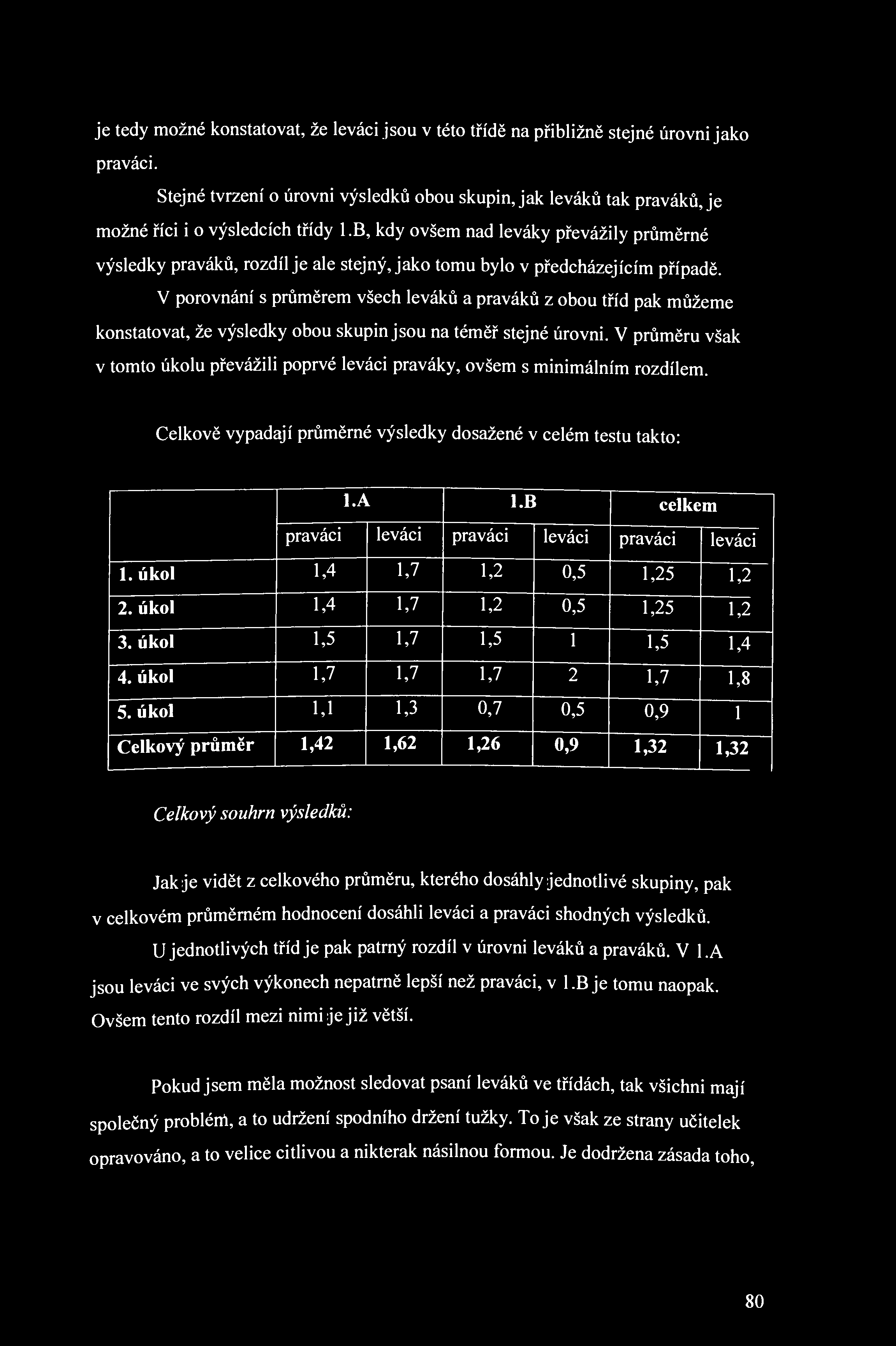 je tedy možné konstatovat, že leváci jsou v této třídě na přibližně stejné úrovni jako praváci.