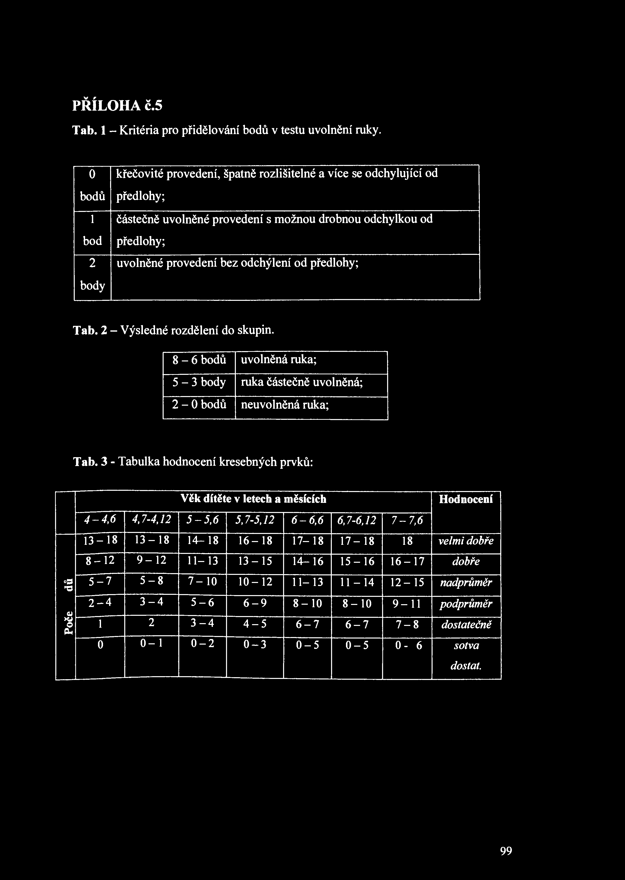PŘÍLOHA č.5 Tab. 1 - Kritéria pro přidělování bodů v testu uvolnění ruky.