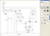 igrafx Process for Six Sigma [9] IDEF0 Znázornění systému a procesů IDEF0 notace igrafx Process - IDEF0 notace [9] Process Central Archivace dokumentů, historie, schválení a