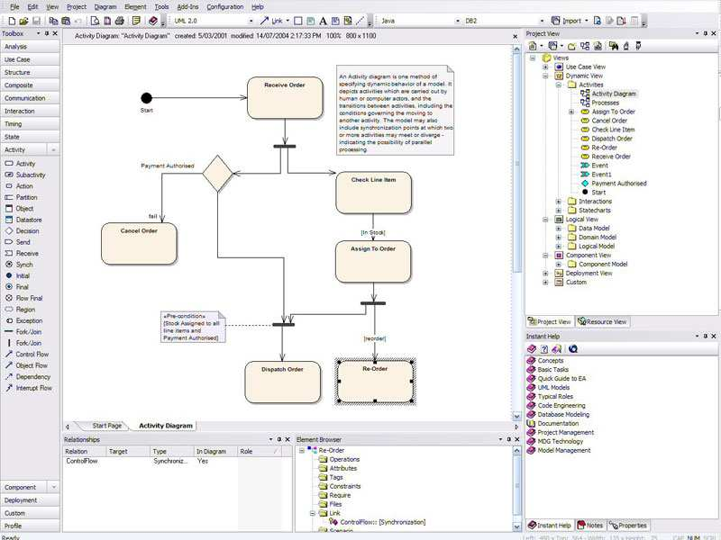Enterprise Architect [8] Základní vlastnosti export / import různých platformě specifických (PSM - Platform-Specific Model) a platformě nezávislých modelů pomocí specifikace XML Metadata Interchange