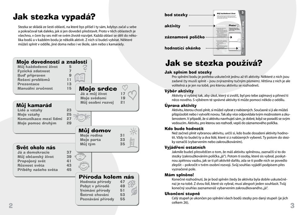 Některé můžeš splnit v oddíle, jiné doma nebo i ve škole, sám nebo s kamarády.