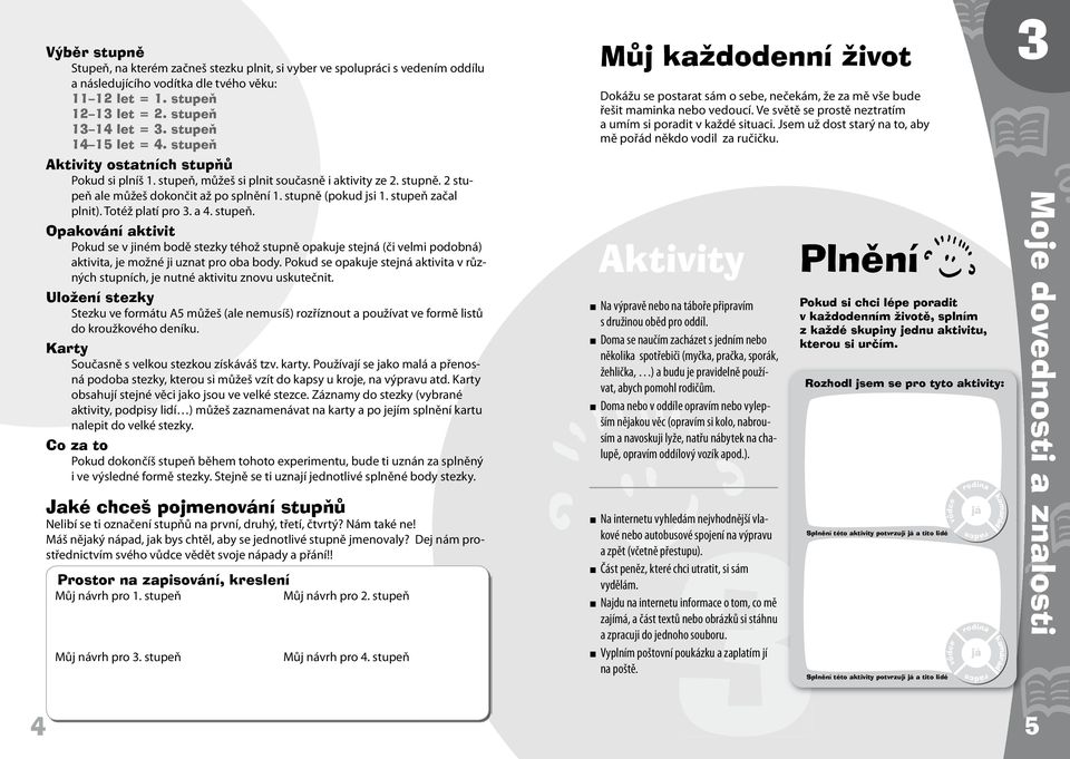 stupeň začal plnit). Totéž platí pro. a. stupeň. Opakování aktivit Pokud se v jiném bodě stezky téhož stupně opakuje stejná (či velmi podobná) aktivita, je možné ji uznat pro oba body.