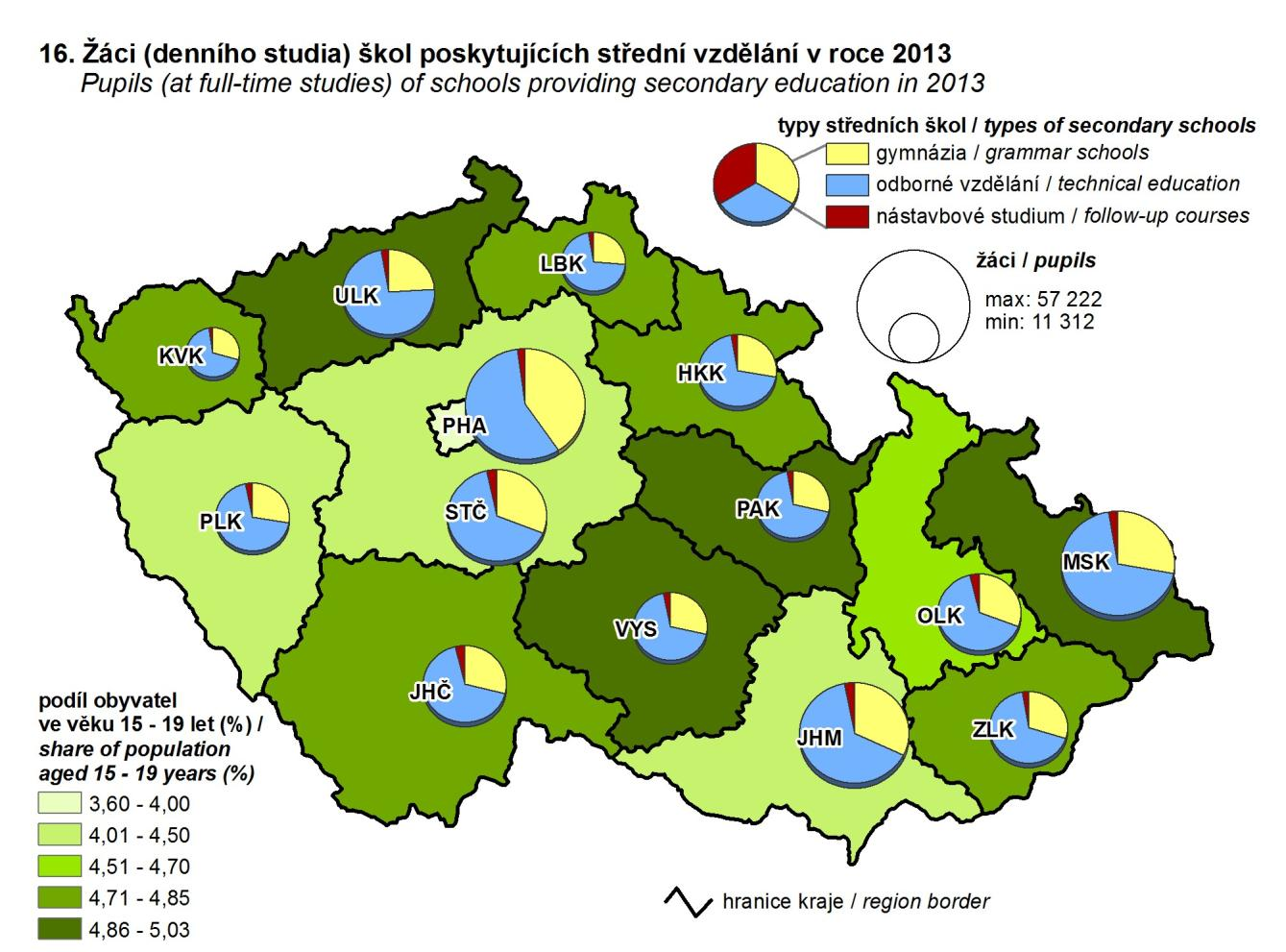 248 Statistická ročenka