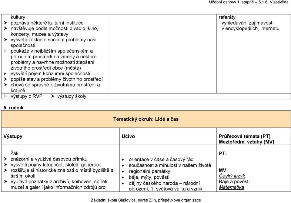 správně k životnímu prostředí a krajině výstupy z RVP výstupy školy referáty, vyhledávání zajímavostí v encyklopediích, internetu 5.