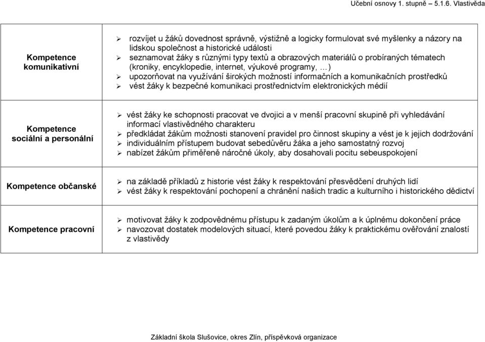 bezpečné komunikaci prostřednictvím elektronických médií Kompetence sociální a personální vést žáky ke schopnosti pracovat ve dvojici a v menší pracovní skupině při vyhledávání informací