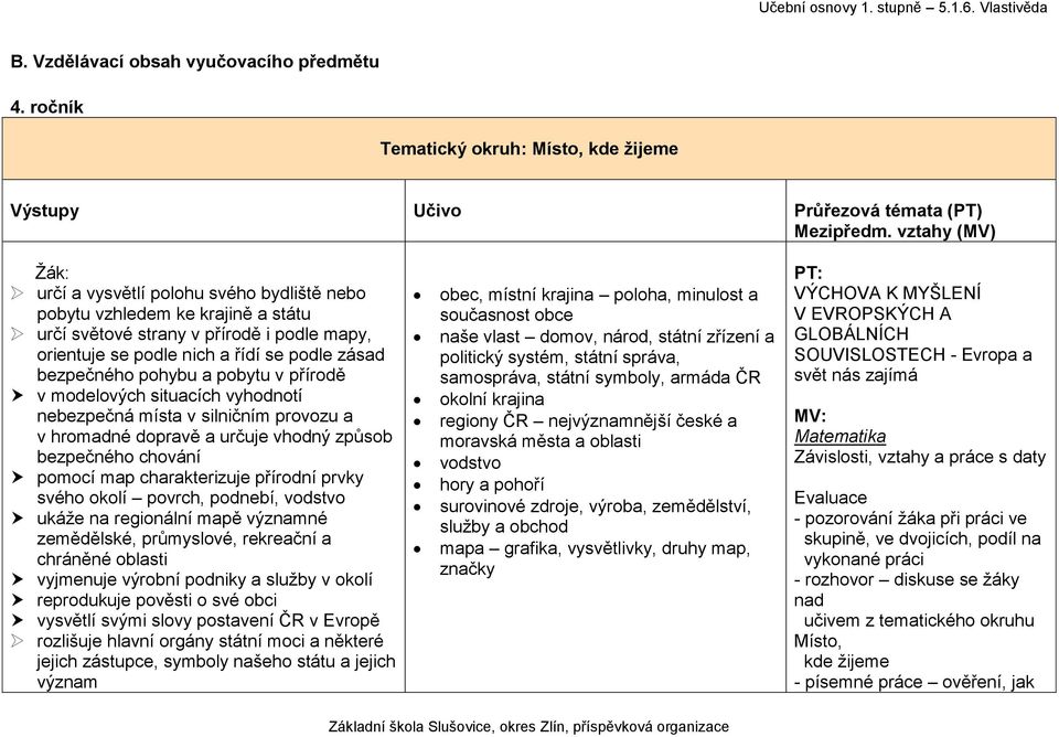 pohybu a pobytu v přírodě v modelových situacích vyhodnotí nebezpečná místa v silničním provozu a v hromadné dopravě a určuje vhodný způsob bezpečného chování pomocí map charakterizuje přírodní prvky