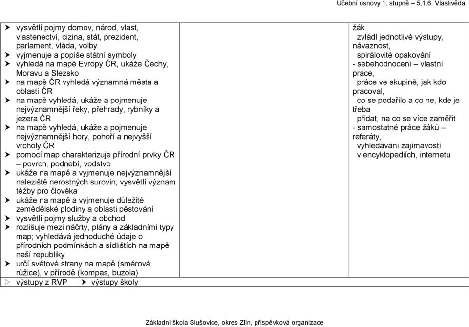 vrcholy ČR pomocí map charakterizuje přírodní prvky ČR povrch, podnebí, vodstvo ukáže na mapě a vyjmenuje nejvýznamnější naleziště nerostných surovin, vysvětlí význam těžby pro člověka ukáže na mapě