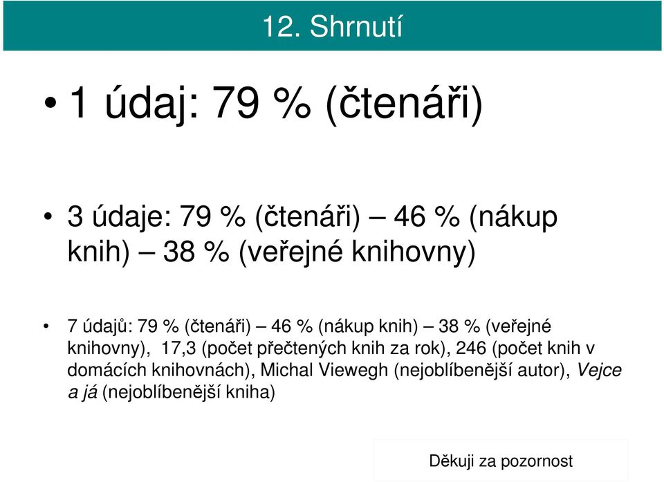 knihovny), 17,3 (počet přečtených knih za rok), 246 (počet knih v domácích