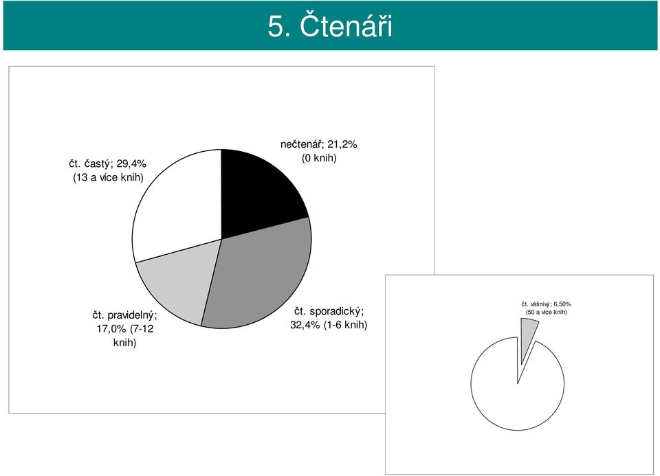 21,2% (0 knih) čt.