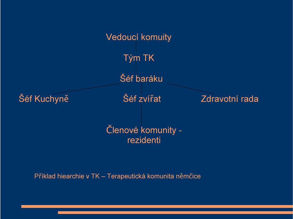 Členové komunity - rezidenti Příklad