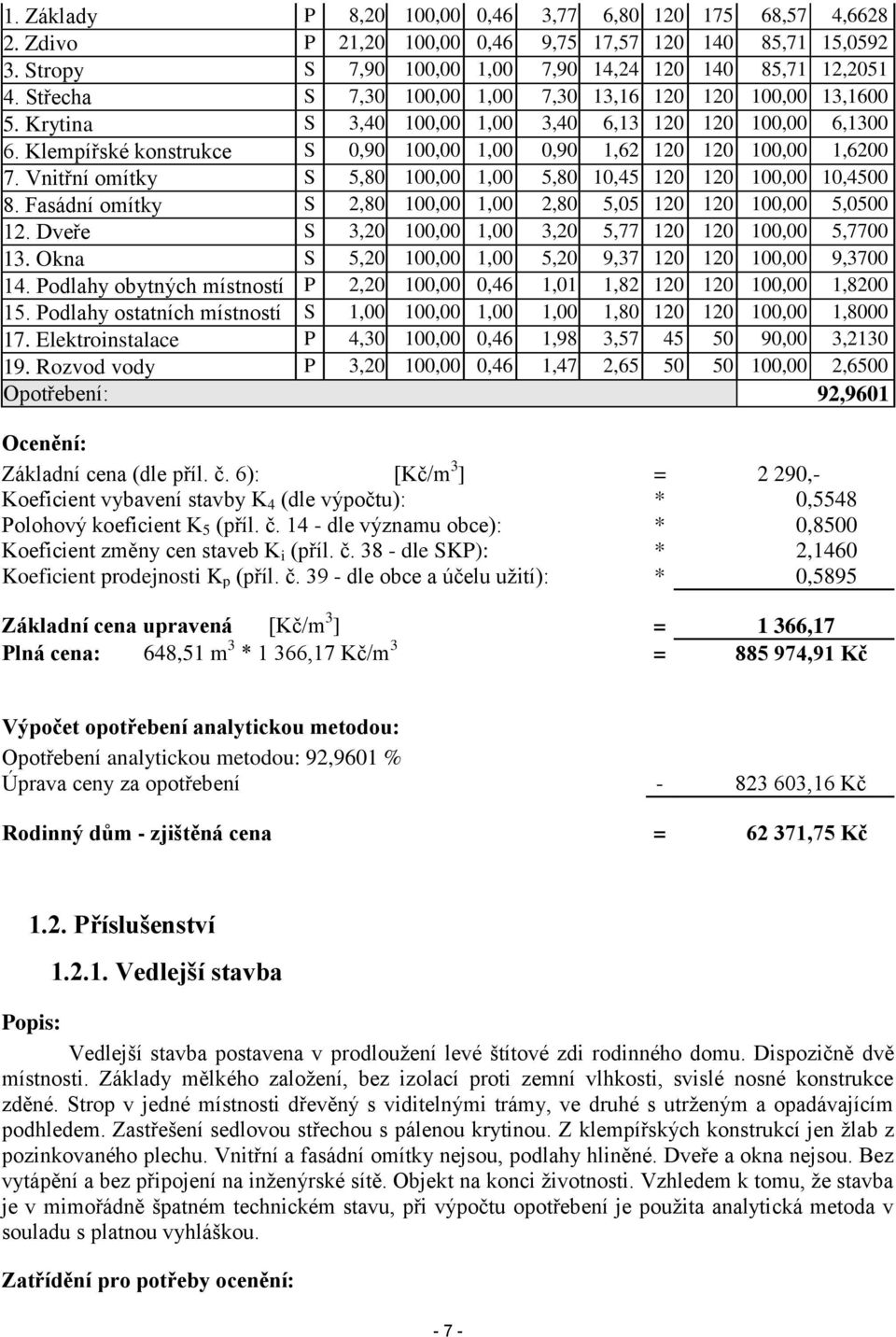 Klempířské konstrukce S 0,90 100,00 1,00 0,90 1,62 120 120 100,00 1,6200 7. Vnitřní omítky S 5,80 100,00 1,00 5,80 10,45 120 120 100,00 10,4500 8.