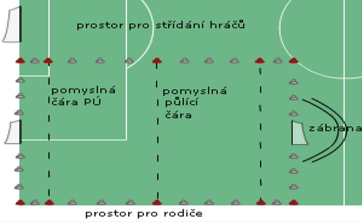 - střídání: hokejové, branky 2 x 5 m - faul v brankovém území je vždy penalta (7m) - při provádění volných kopů smí stát hráči soupeře min.