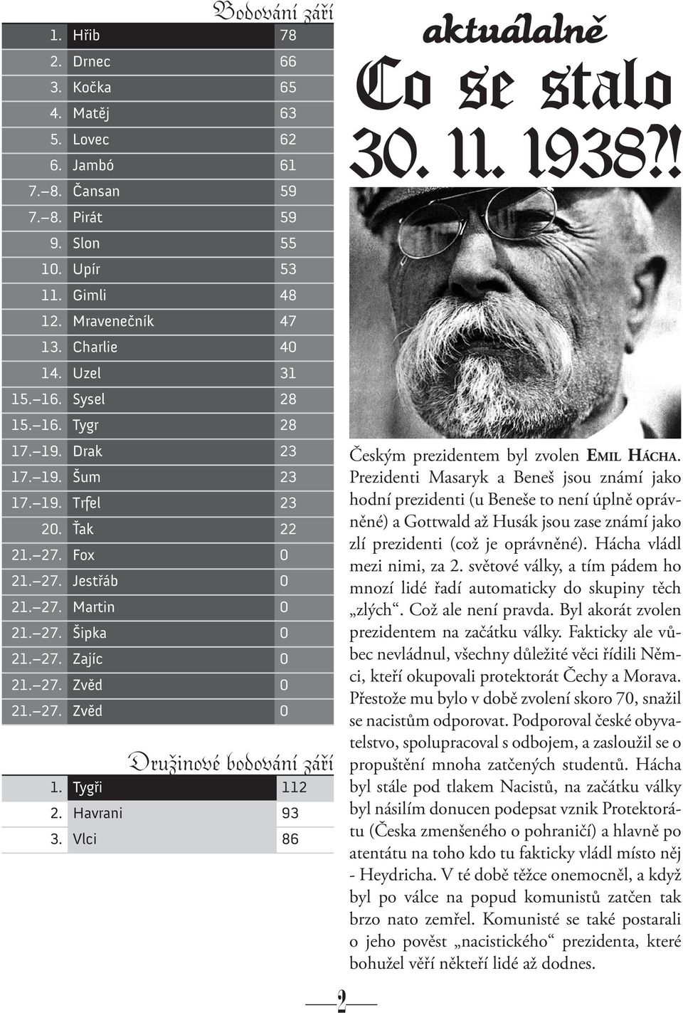 27. Zvěd 0 Družinové bodování září 1. Tygři 112 2. Havrani 93 3. Vlci 86 2 Českým prezidentem byl zvolen Emil Hácha.