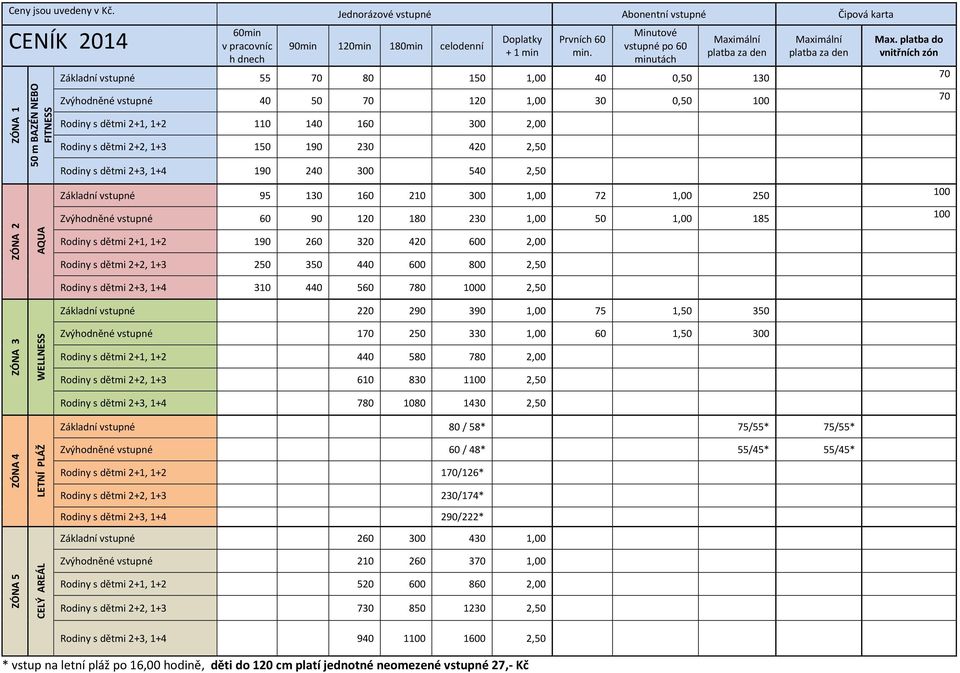 platba za den platba za den vnitřních zón h dnech minutách Základní vstupné 55 70 80 150 1,00 40 0,50 130 70 Zvýhodněné vstupné 40 50 70 120 1,00 30 0,50 100 70 Rodiny s dětmi 2+1, 1+2 110 140 160