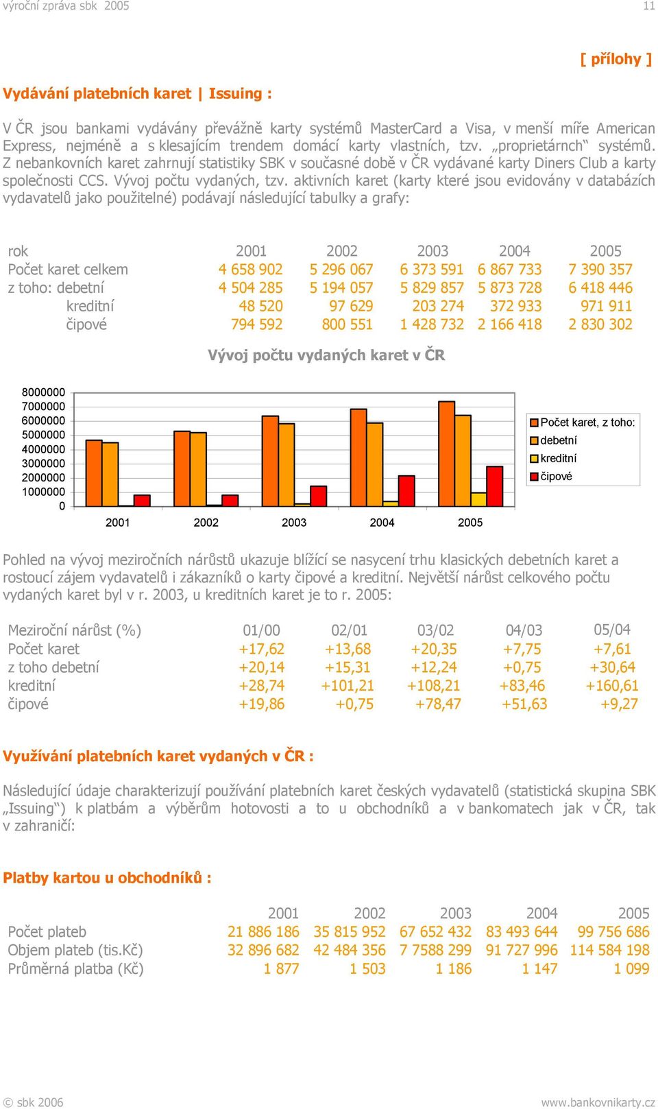 aktivních karet (karty které jsou evidovány v databázích vydavatelů jako použitelné) podávají následující tabulky a grafy: rok Počet karet celkem 4 658 902 5 296 067 6 373 591 6 867 733 7 390 357 z