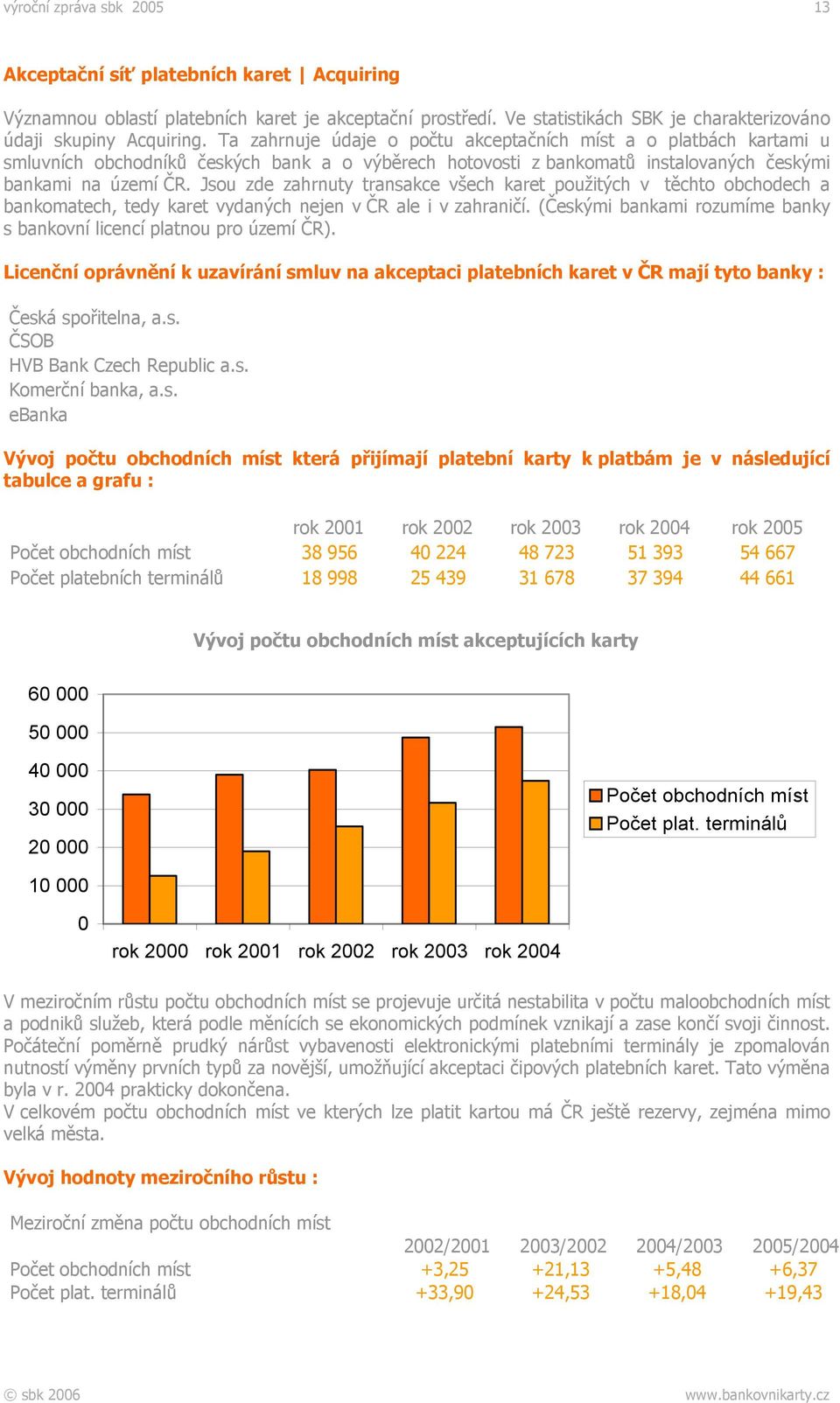 Jsou zde zahrnuty transakce všech karet použitých v těchto obchodech a bankomatech, tedy karet vydaných nejen v ČR ale i v zahraničí.