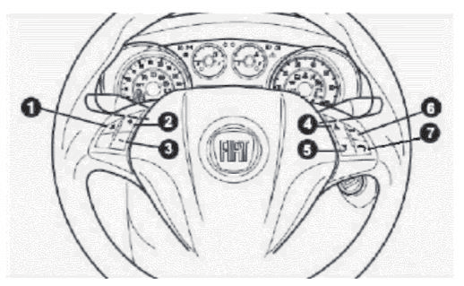 OVLÁDACÍ FUNKCE NA VOLANTU 6. SRC Výběr zdroje hudby; Přepínání mezi rádio-usb-aux-bluetooth, navigace, podle toho, co je otevřeno. 1. Vypnout zvuk (Mute) Dojde k vypnutí zvuku.