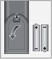 ZAPOJENÍ A PŘÍPRAVA Vkládání baterií do dálkového ovladače 1. Stlačením krytky a jejím vysunutím otevřete prostor pro baterie. 2.