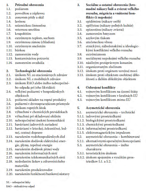 KLASIFIKÁCIA HROZIEB voda 70% zemetrasenie 30% technická a technologická činnosť človeka 100% nákazy (bionózy,