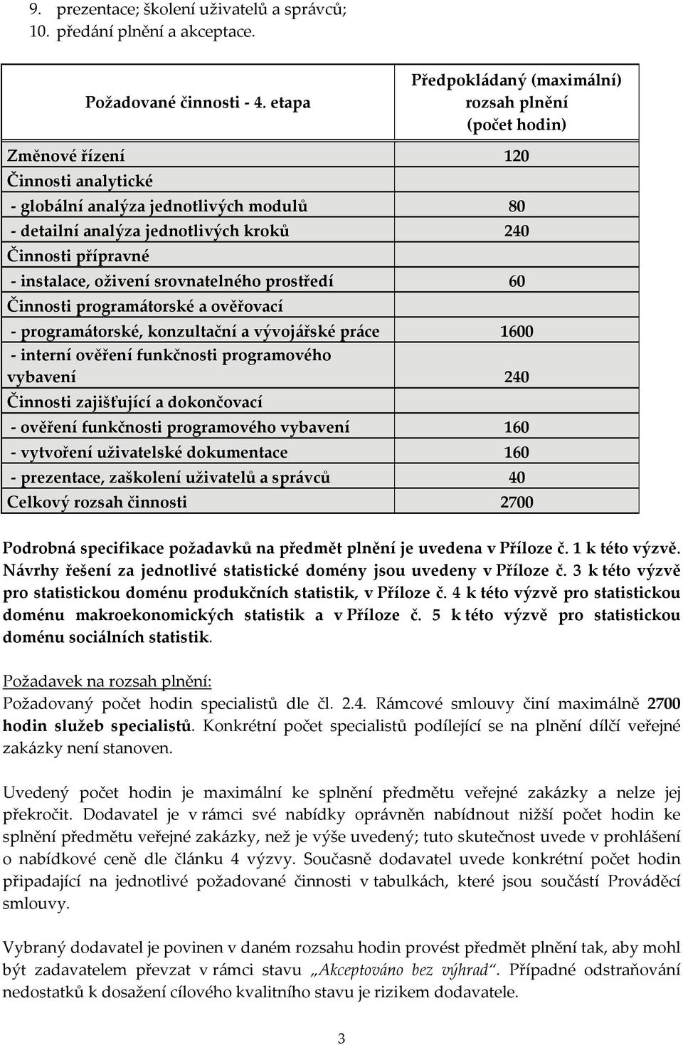 instalace, oživení srovnatelného prostředí 60 Činnosti programátorské a ověřovací programátorské, konzultační a vývojářské práce 1600 interní ověření funkčnosti programového vybavení 240 Činnosti