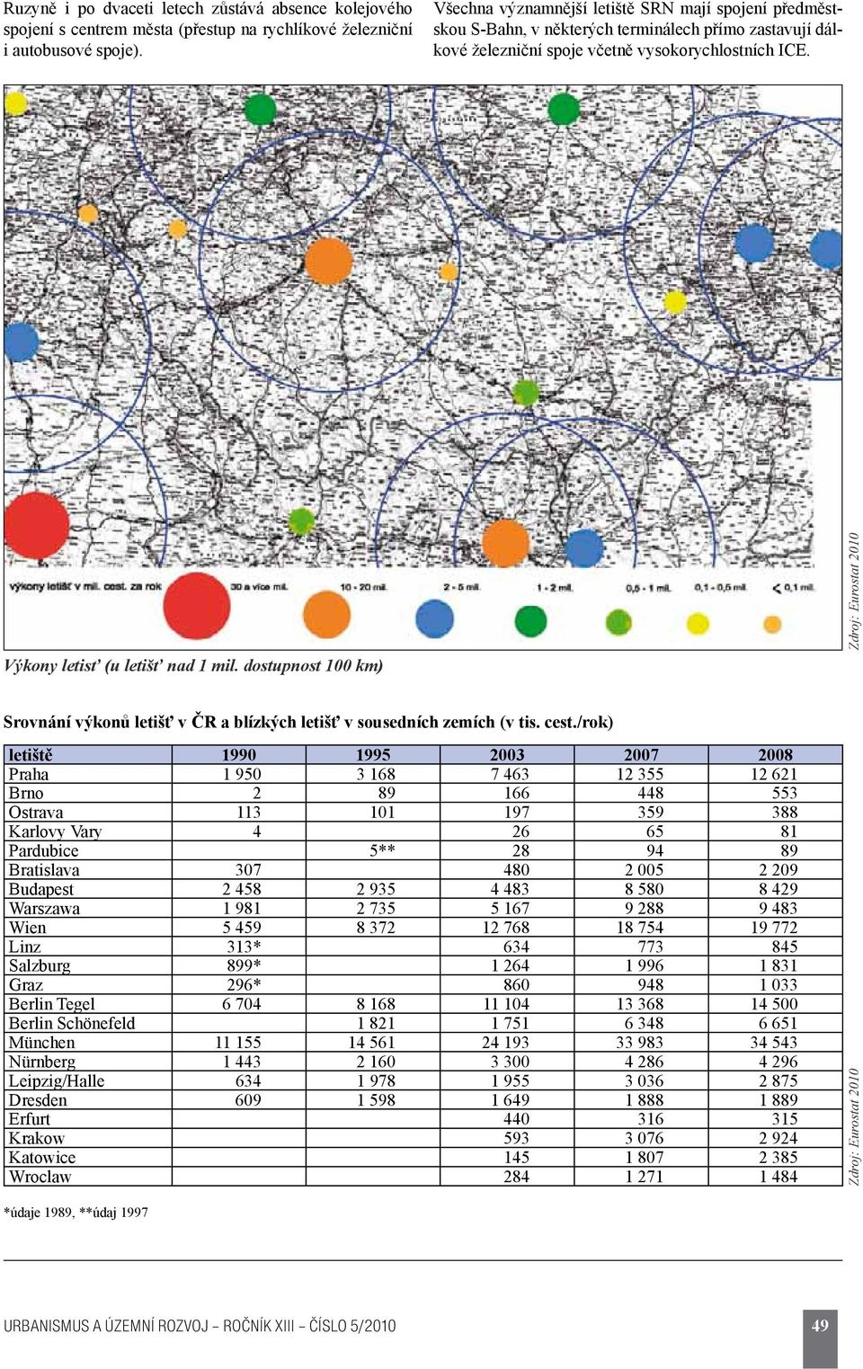 dostupnost 100 km) Zdroj: Eurostat 2010 Srovnání výkonů letišť v ČR a blízkých letišť v sousedních zemích (v tis. cest.