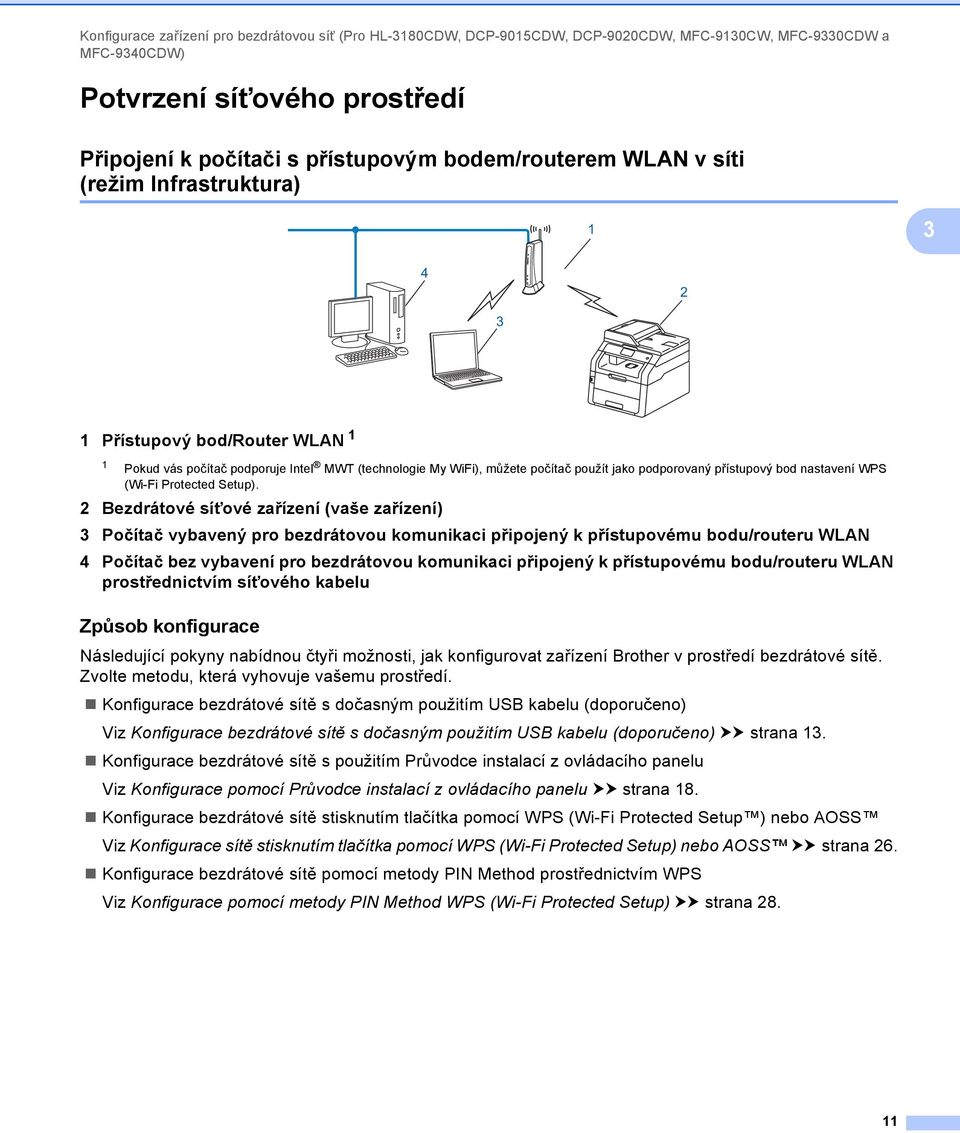 přístupový bod nastavení WPS (Wi-Fi Protected Setup).