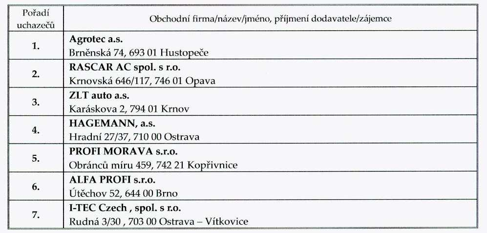 6. Výběrové řízení Separace bioodpadů v obci Třemešná a Kompostéry pro občany obce Třemešná Starosta dne 13. 8.