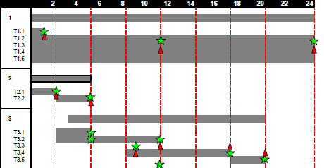 Gantův diagram př.