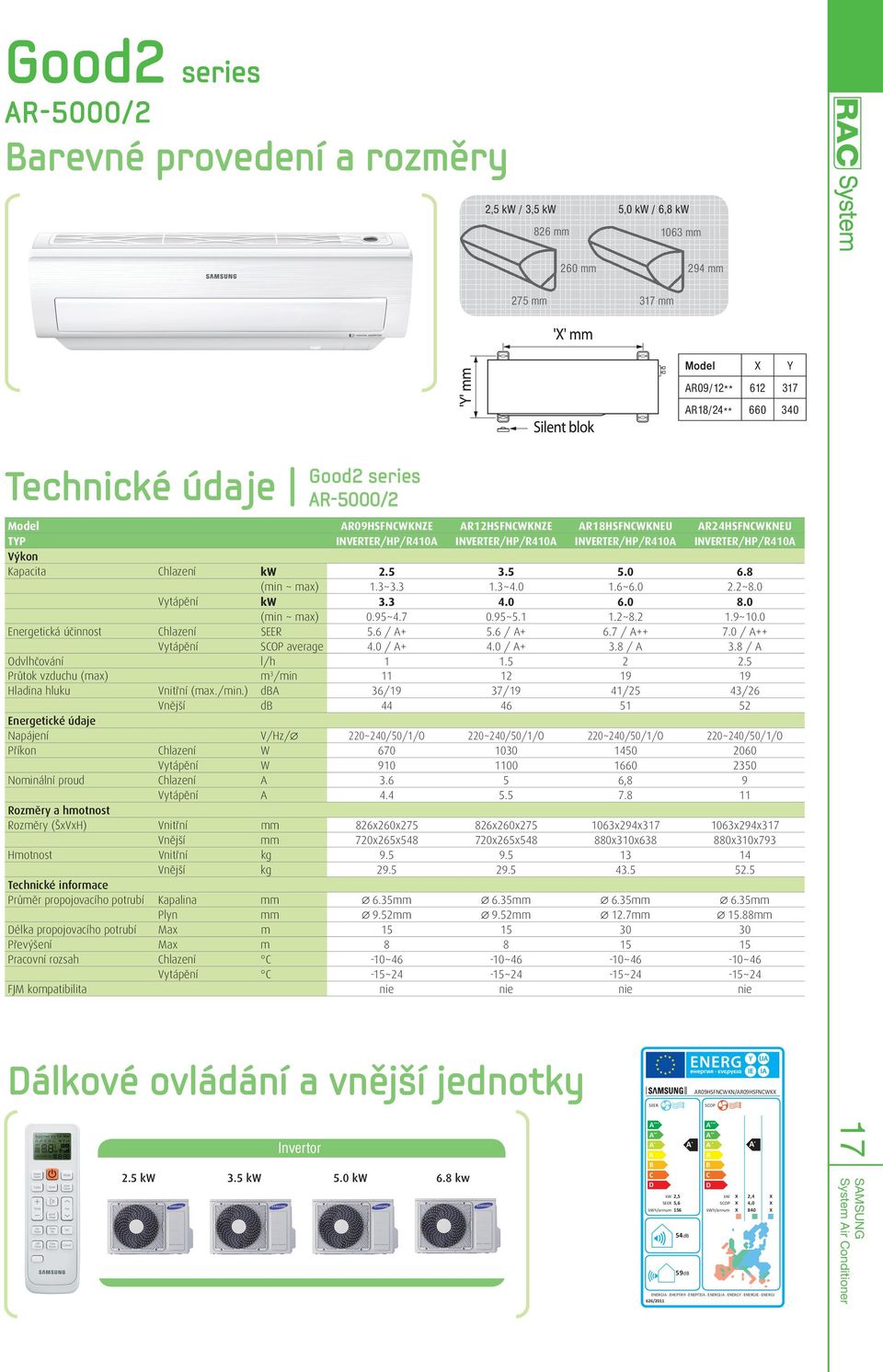 3~3.3 1.3~4.0 1.6~6.0 2.2~8.0 Vytápění kw 3.3 4.0 6.0 8.0 (min ~ max) 0.95~4.7 0.95~5.1 1.2~8.2 1.9~10.0 Energetická účinnost Chlazení SEER 5.6 / + 5.6 / + 6.7 / ++ 7.0 / ++ Vytápění SCOP average 4.