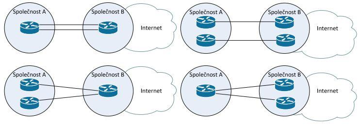 Dvojité propojení jednoho směrovače zákazníka s jedním směrovačem poskytovatele. Propojení jednoho směrovače na straně zákazníka se dvěma směrovači poskytovatele.