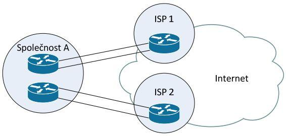 Obrázek 9 Single-Multihomed spojení 10 2.6.4 Dual-Multihomed Spojení Dual-Multihomed spočívá v redundantním připojení k několika odlišným poskytovatelům internetového připojení.