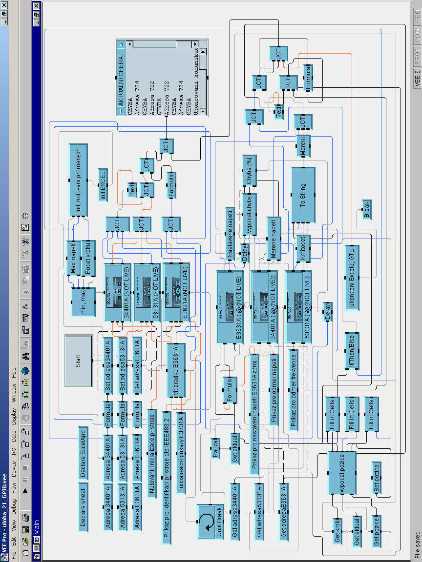 Obr. 2 Diagram programu pro měření