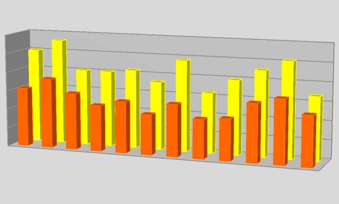 Monitoring kalů PAH (ppm) Kal 2011 16 EPA PAH Orná půda 2011 16 EPA PAH Průměr 8,39 1,08 Medián 6,67 0,69 Maximum 41,4