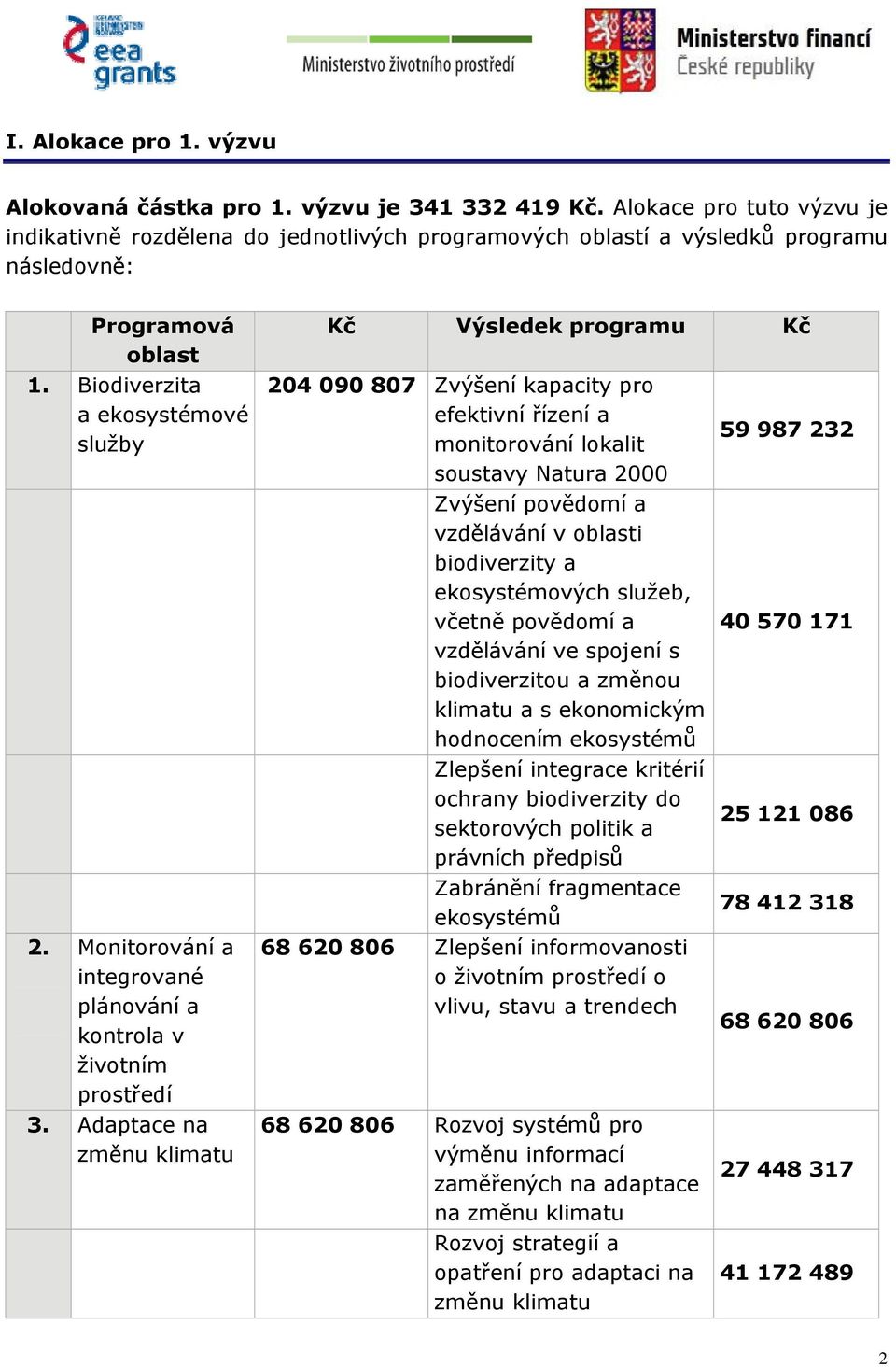 Monitorování a integrované plánování a kontrola v životním prostředí 3.