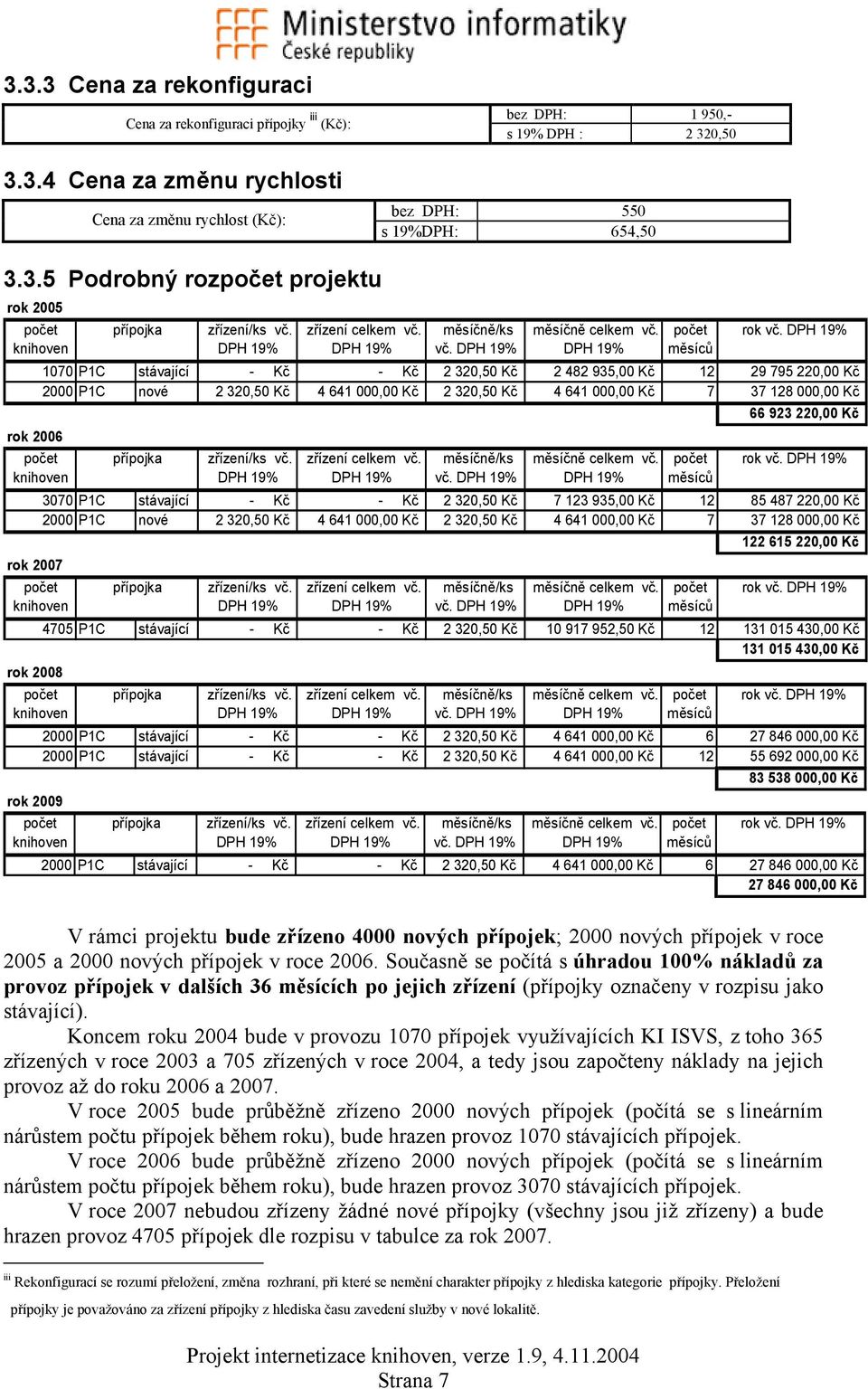 1070 P1C stávající - Kč - Kč 2 320,50 Kč 2 482 935,00 Kč 12 29 795 220,00 Kč 2000 P1C nové 2 320,50 Kč 4 641 000,00 Kč 2 320,50 Kč 4 641 000,00 Kč 7 37 128 000,00 Kč 66 923 220,00 Kč rok 2006 vč.