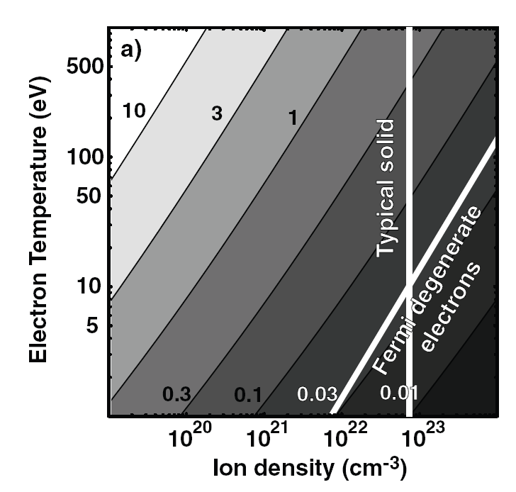 17 Počt částic (lktronů + iontů) v Dbyově sféř o poloměru D Přvzato z R.P. Drak, High-Enrgy-Dnsity Physics, Springr 6 (a) Plazma z matriálů s vysokým atomovým číslm, kd s přdpokládá střdní ionizac Z =.