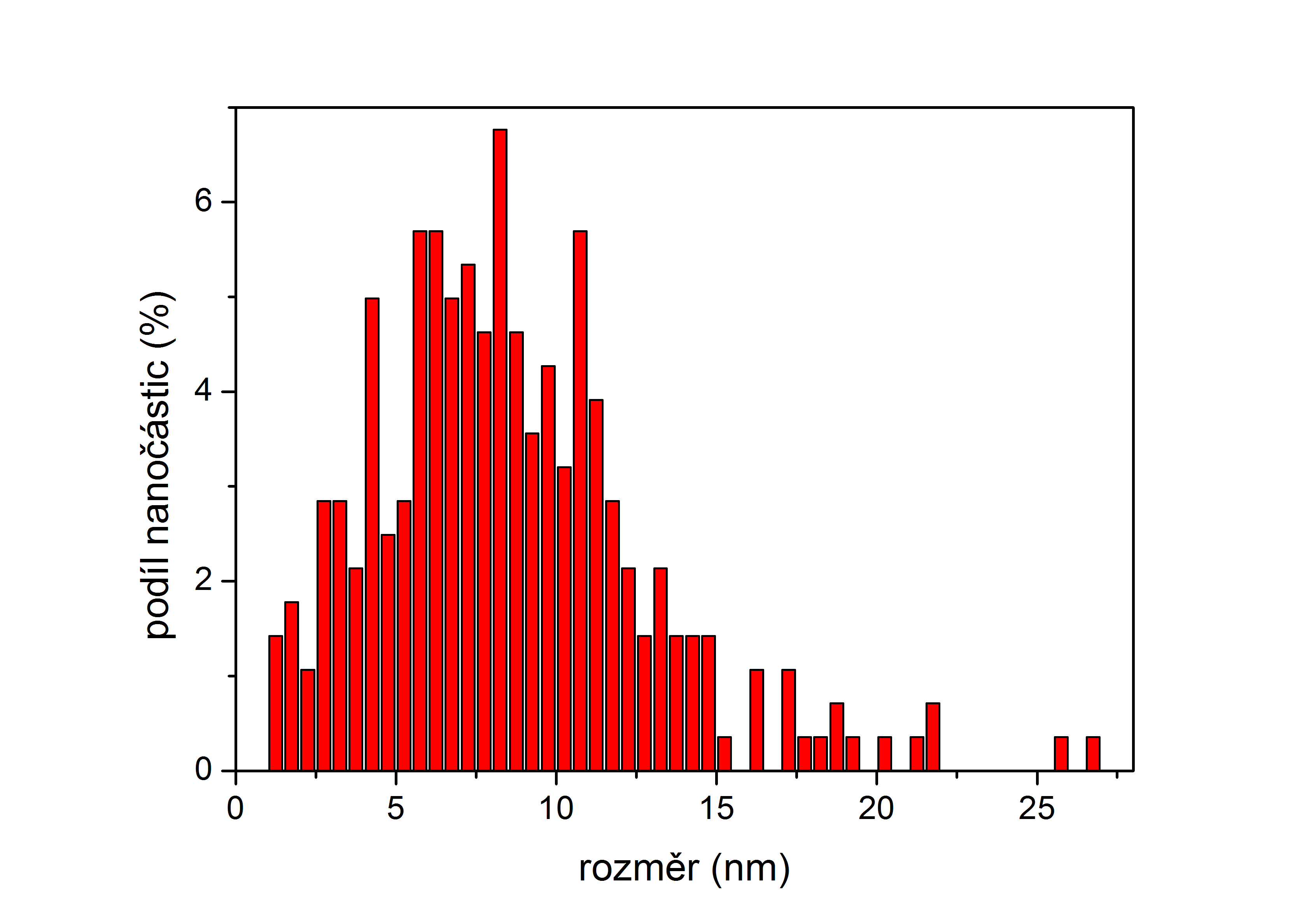 KAPITOLA 4. CHARAKTERIZACE STRUKTUR PŘIPRAVENÝCH IONTOVOU IMPLANTACÍ JADERNÝMI ANALYTICKÝMI METODAMI a) b) c) d) Obrázek 4.