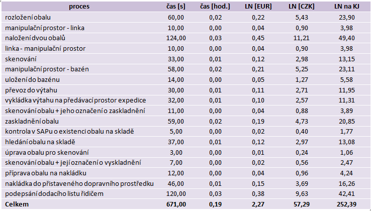 Zákazník 3 (EU)