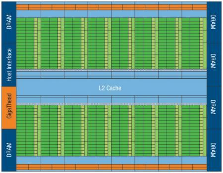 Struktura GPU (GTX 560Ti cca 2010)