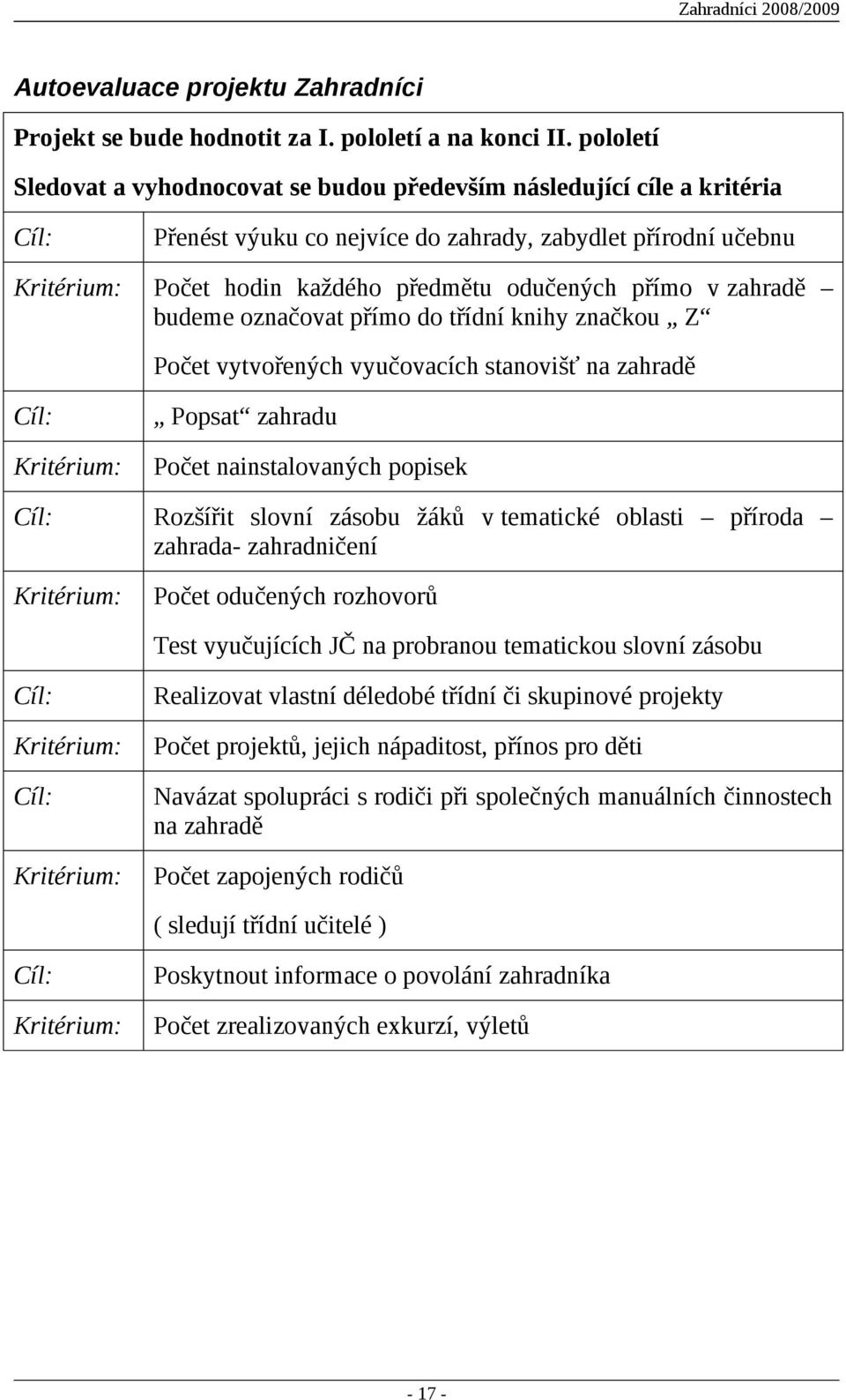 přímo v zahradě budeme označovat přímo do třídní knihy značkou Z Počet vytvořených vyučovacích stanovišť na zahradě Cíl: Kritérium: Popsat zahradu Počet nainstalovaných popisek Cíl: Rozšířit slovní