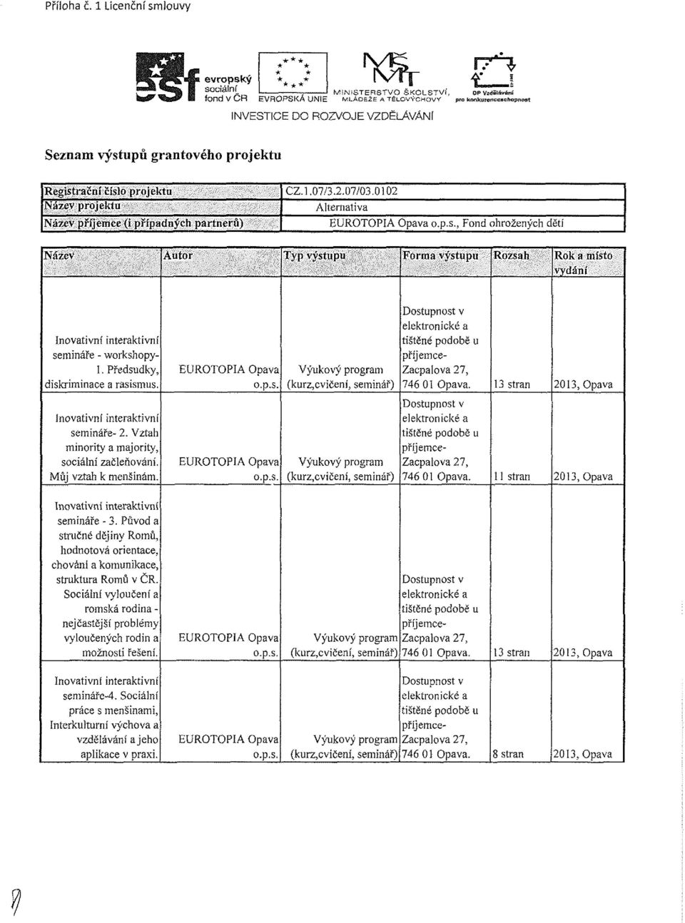 projektu Registrační Číslo projektu Název projektu Název příjemce (i případných partnerů) CZ.I.07/3.2.07/03.