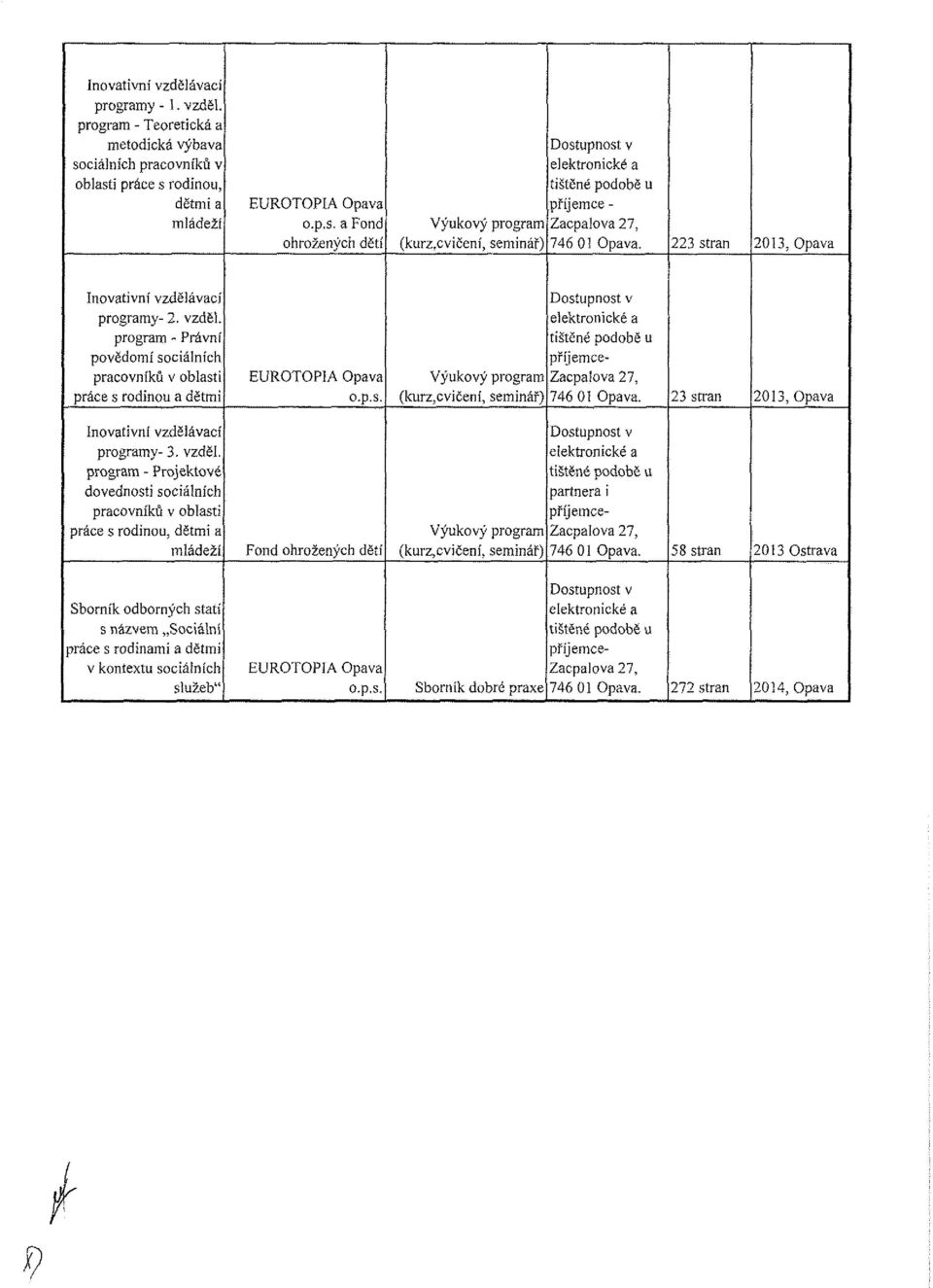 program - Teoretická a metodická výbava sociálních pracovníků v oblasti práce s rodinou, dětmi a mládeží a Fond ohrožených dětí příjemce - 223 stran vací programy- 2.