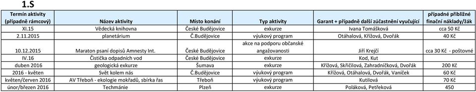 16 Čistička odpadních vod České Budějovice exkurze Kod, Kut duben 2016 geologická exkurze Šumava exkurze Křížová, Skřičilová, Zahradníčková,