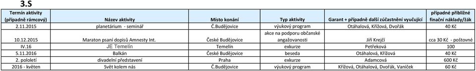 16 JE Temelín Temelín exkurze Petřeková 100 5.11.