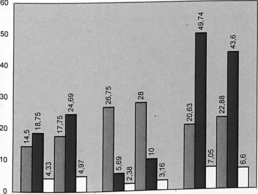 Tabulka 10 - výsledky Počet příhozů ve dvojici na čas - výzkumná skupina 1. testování 2.