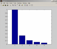 X =[1,2,3,4,5]; Y =1./ X.^2; % Vsimnete si tecek!