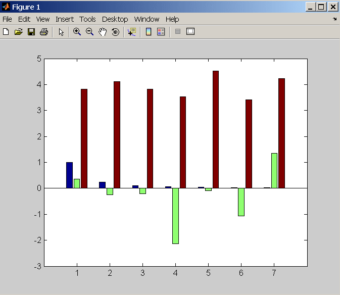 První graf je dán funkcí y = 1 x 2. Hodnoty x volte: 1, 2, 3, 4, 5, 6, 7. Druhý graf zobrazí sedm náhodně generovaných hodnot s normovaným normálním rozdělením.