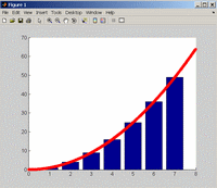 % Vykresleni hold on; bar (Y); plot (x,y, r ); hold off ; Práce s maticemi Vezměme matici A = 3 2 3 3 1 2 3 0 1 Nejprve ji umocněte na třetí, pak její položky umocněte na druhou.