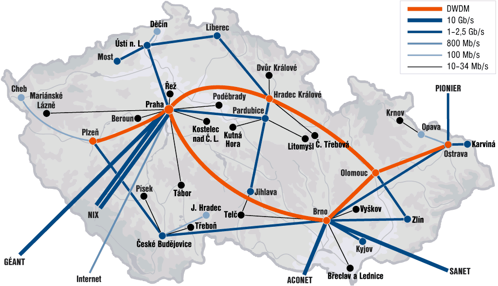 CESNET 10 Gb/s Praha,